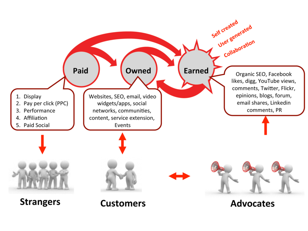 chart-for-blog